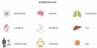 从元基因检测到个性化服务，「领治医学」想通过肠道微生态治疗实现慢病管理