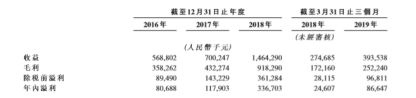 玩友时代今起招股，10月8日港交所挂牌：擅长女性向宫斗古风游戏