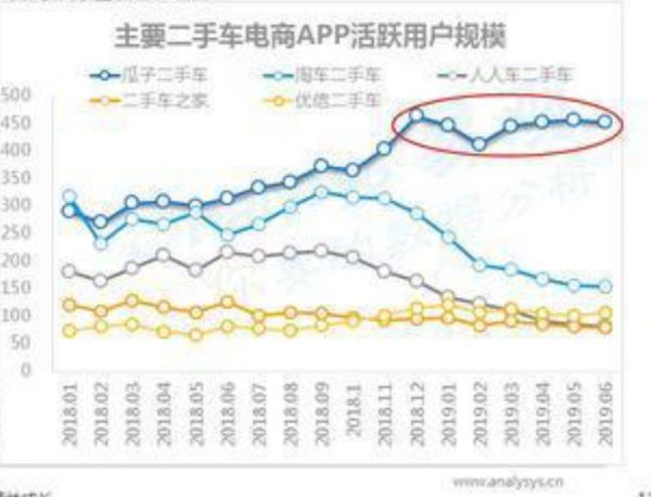 断臂求生：优信的舍弃与豪赌