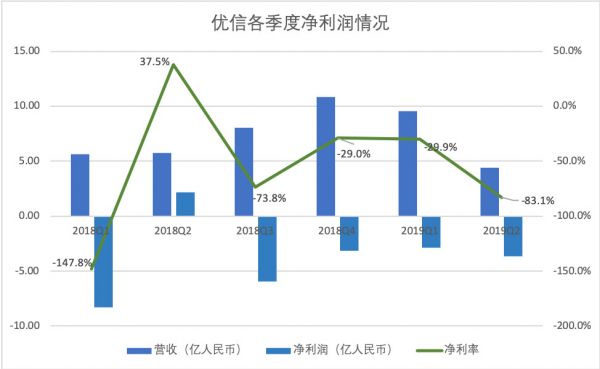 断臂求生：优信的舍弃与豪赌