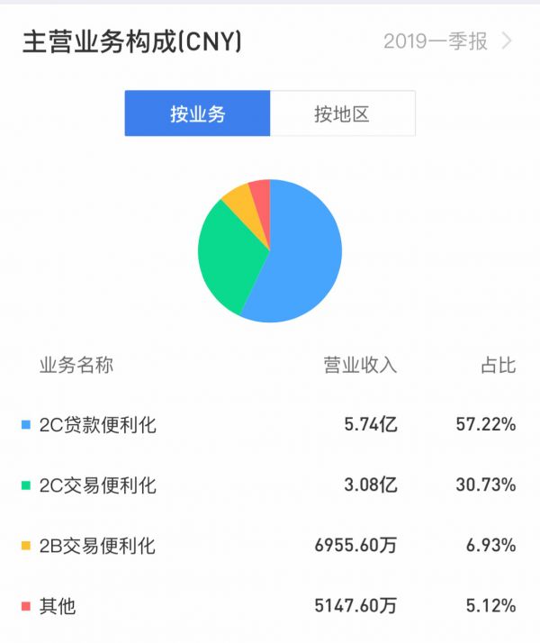 断臂求生：优信的舍弃与豪赌