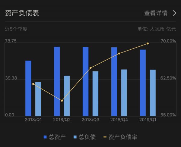 断臂求生：优信的舍弃与豪赌