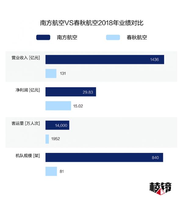 一份飞机餐的价格秘密