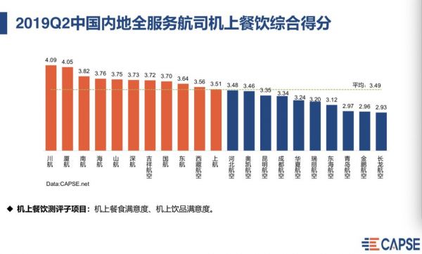 一份飞机餐的价格秘密