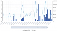 VC/PE成主力，融资额两年翻17倍，细胞治疗的春天来了？