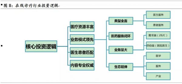 医疗“智慧化”，未来医疗的必由之路—健康产业投资机会