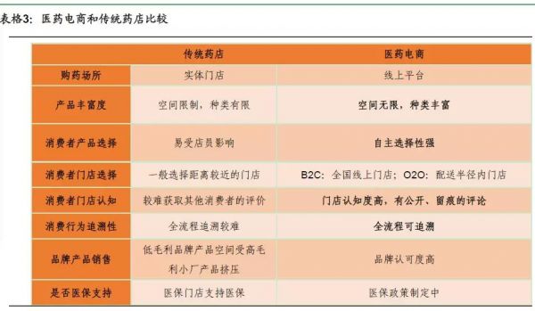 医疗“智慧化”，未来医疗的必由之路—健康产业投资机会