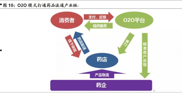 医疗“智慧化”，未来医疗的必由之路—健康产业投资机会