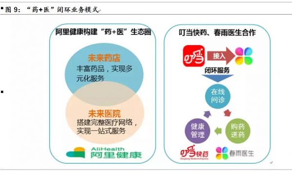 医疗“智慧化”，未来医疗的必由之路—健康产业投资机会