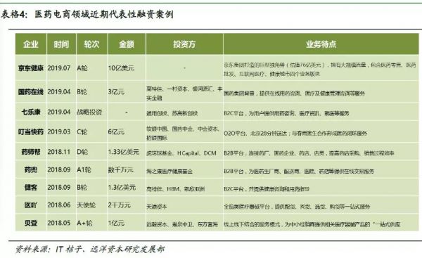 医疗“智慧化”，未来医疗的必由之路—健康产业投资机会