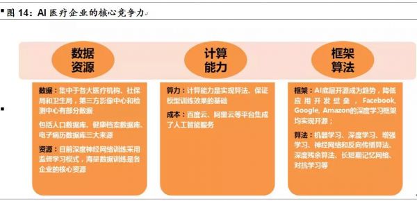 医疗“智慧化”，未来医疗的必由之路—健康产业投资机会