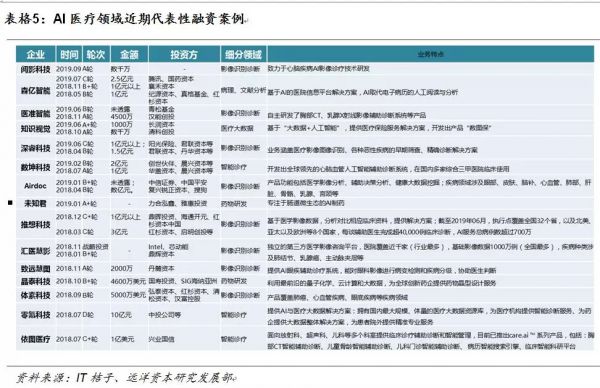 医疗“智慧化”，未来医疗的必由之路—健康产业投资机会