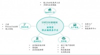 瞄准定制家具长尾市场，「丽维家」为中小商家打造开放式供应链服务平台