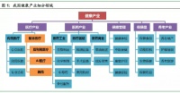 医疗“智慧化”，未来医疗的必由之路—健康产业投资机会