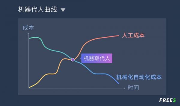 医药化工产业升级中的投资机会