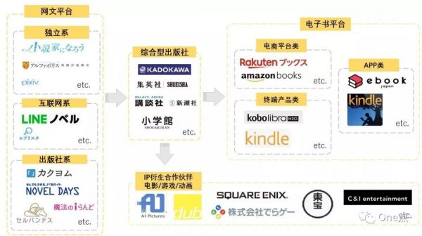 20人团队缘何引领日本网文市场，中国网文平台出海有机会吗