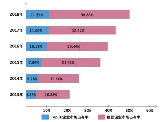 7成股票年涨幅超70%，为何物管行业受资金青睐？