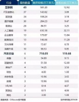 VC的自我革命