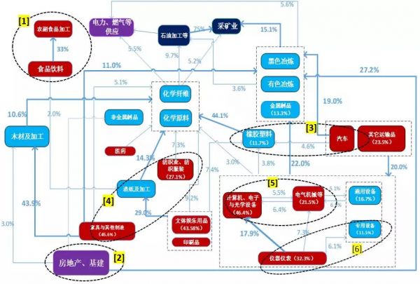 国君发布34个行业景气指数，哪些行业的景气度正在改善？