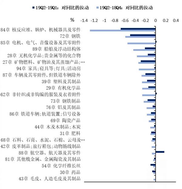 国君发布34个行业景气指数，哪些行业的景气度正在改善？