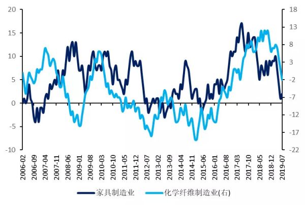 国君发布34个行业景气指数，哪些行业的景气度正在改善？