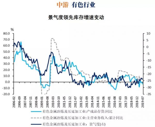 国君发布34个行业景气指数，哪些行业的景气度正在改善？