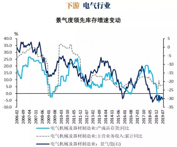 国君发布34个行业景气指数，哪些行业的景气度正在改善？