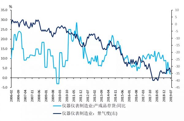 国君发布34个行业景气指数，哪些行业的景气度正在改善？