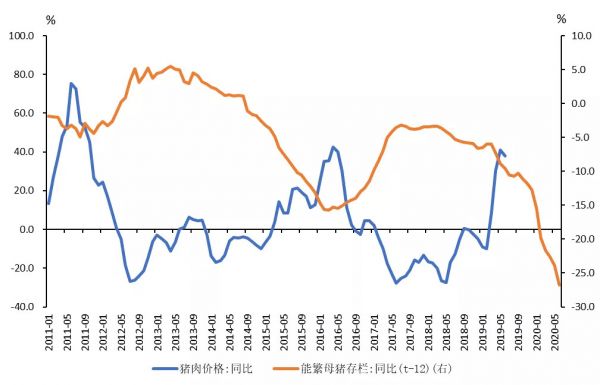 国君发布34个行业景气指数，哪些行业的景气度正在改善？