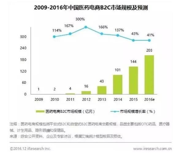 “健康界网红”丁香园的10亿美元估值之路