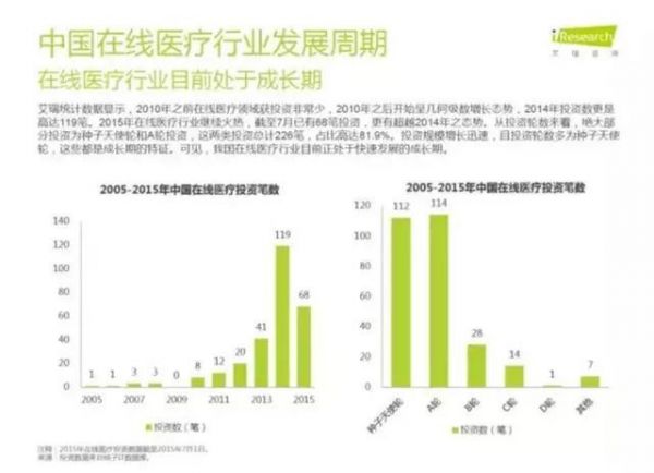 “健康界网红”丁香园的10亿美元估值之路