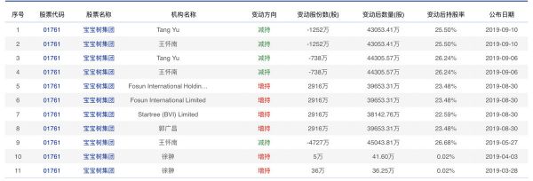 宝宝树：复星的产业梦、好未来的初尝投资、阿里的流量生意