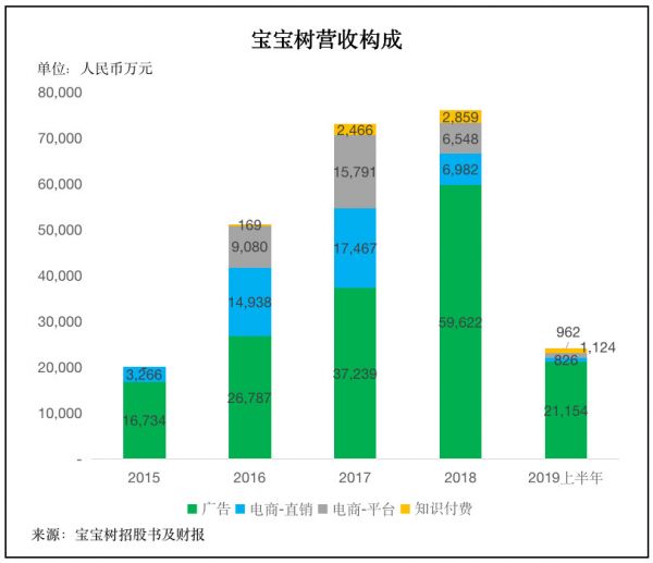 宝宝树：复星的产业梦、好未来的初尝投资、阿里的流量生意