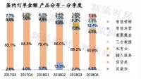 确认：同盾爬虫业务相关高层配合调查中，披露同盾近3年业绩