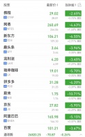 外媒：白宫正在考虑限制对华证券以及所有对华投资，或将中概股除名