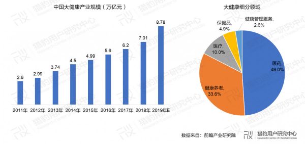 当AI+医疗走出医院：未来健康管理的无限可能