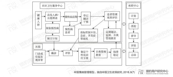 当AI+医疗走出医院：未来健康管理的无限可能