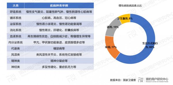 当AI+医疗走出医院：未来健康管理的无限可能