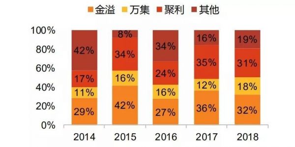 狂欢之后，ETC陷入用户消耗战