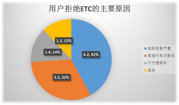 狂欢之后，ETC陷入用户消耗战