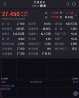 百威亚太成功IPO：市值超3600亿港元，接近6个青岛啤酒