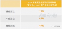 帮助一款产品进入72国畅销榜Top 10的付费模式,居然只有15%国内厂商在用?