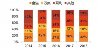 狂欢之后,ETC陷入用户消耗战