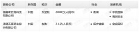 钛媒体Pro创投日报:9月30日收录投融资项目2起