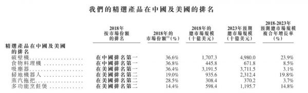 「JS环球」通过香港上市聆讯，募资5至6亿美元：为九阳间接控股股东