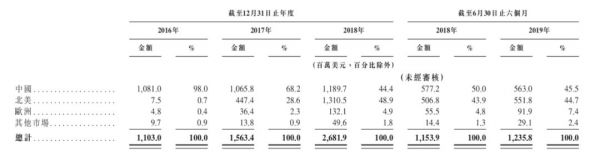 「JS环球」通过香港上市聆讯，募资5至6亿美元：为九阳间接控股股东