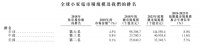 「JS环球」通过香港上市聆讯,募资5至6亿美元:为九阳间接控股股东