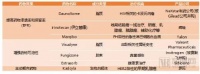解读纳米医疗:纳米药物正在成为制药领域的新宠