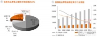 药品零售行业全景图:处方外流带来长期增量,药店数量趋近饱和竞争激烈