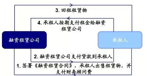 汽车抵押贷，野蛮生长的“坑蒙”江湖